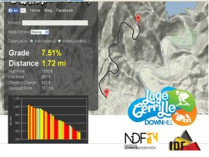 Lago Cerrillo Puerto Rico WQS Track Information